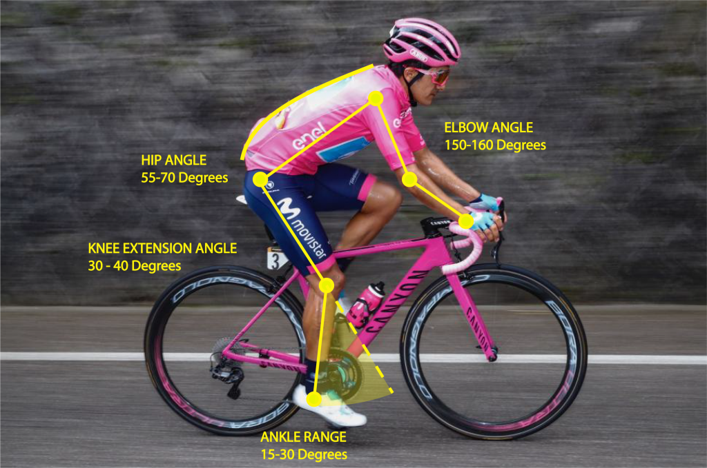 Complete Bike Angles
